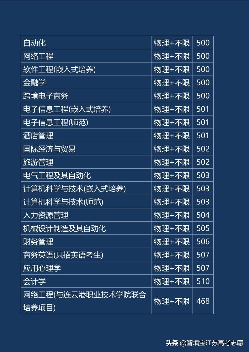 江苏理工学院王牌专业和录取分数线（收藏版）