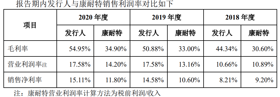 明月镜片开启招股：预计全年业绩增幅不高，和康耐特相比各有优劣