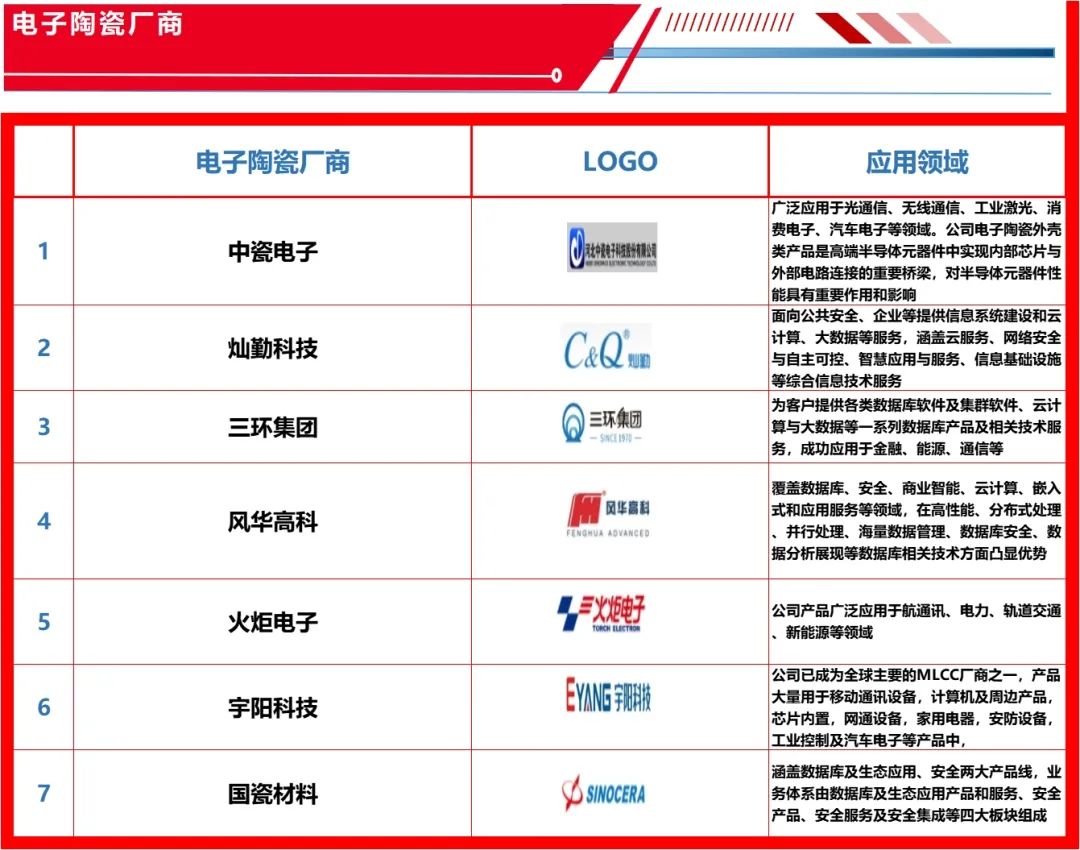 电巢：国产替代迫切需求的TOP行业和企业（附5大类300+企业名录）