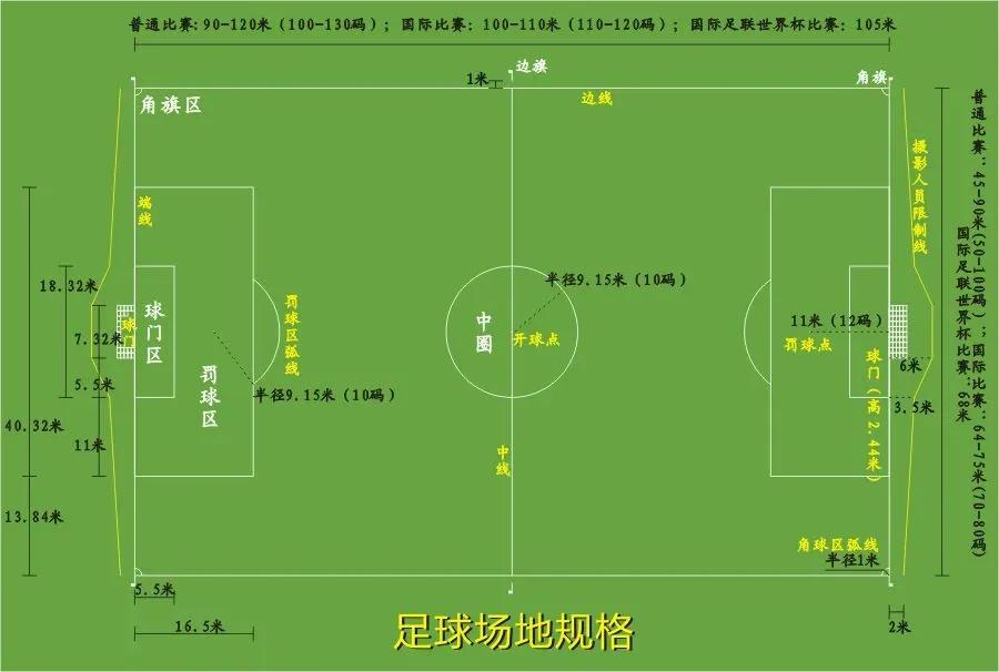 足球11个位置分别叫什么（看完这十项，让你彻底了解足球，从球盲变球迷！（上））