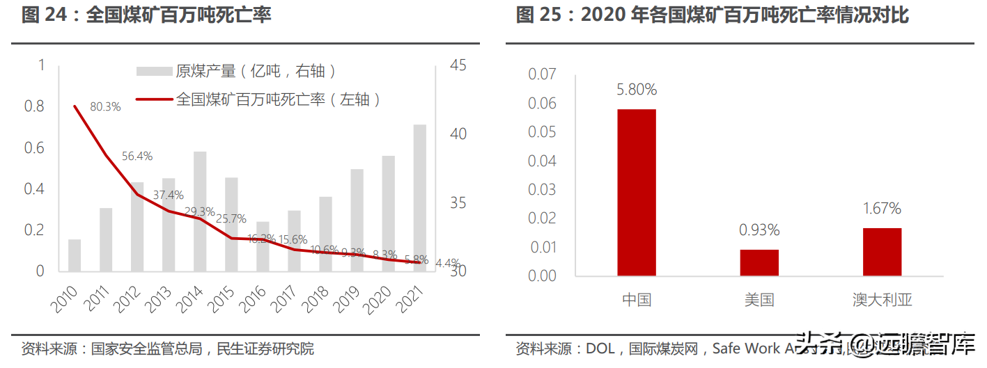 煤矿机械设备行业：煤价起，煤机兴，智能化是前进的方向