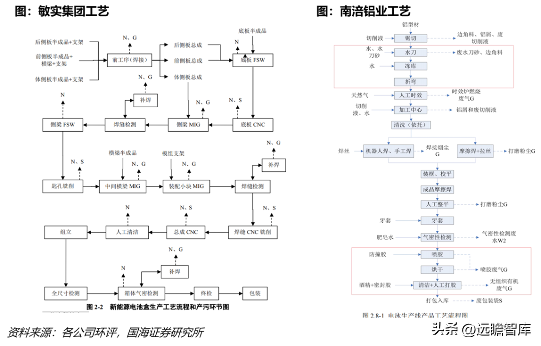 以模具为本，祥鑫科技：打造电动车+储能双轮驱动的平台型公司