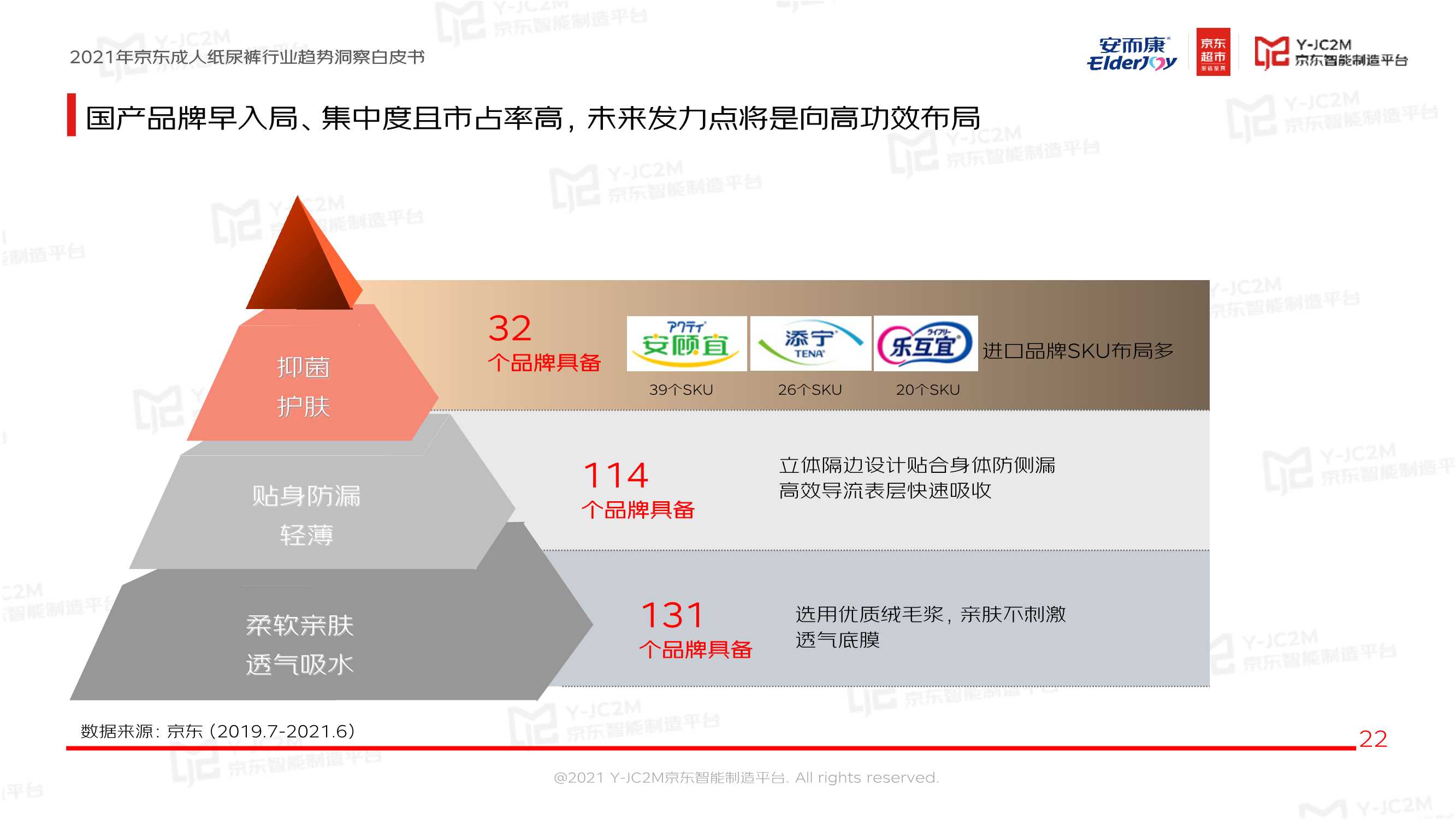 恒安集团安而康X京东《2021京东成人纸尿裤行业趋势洞察白皮书》