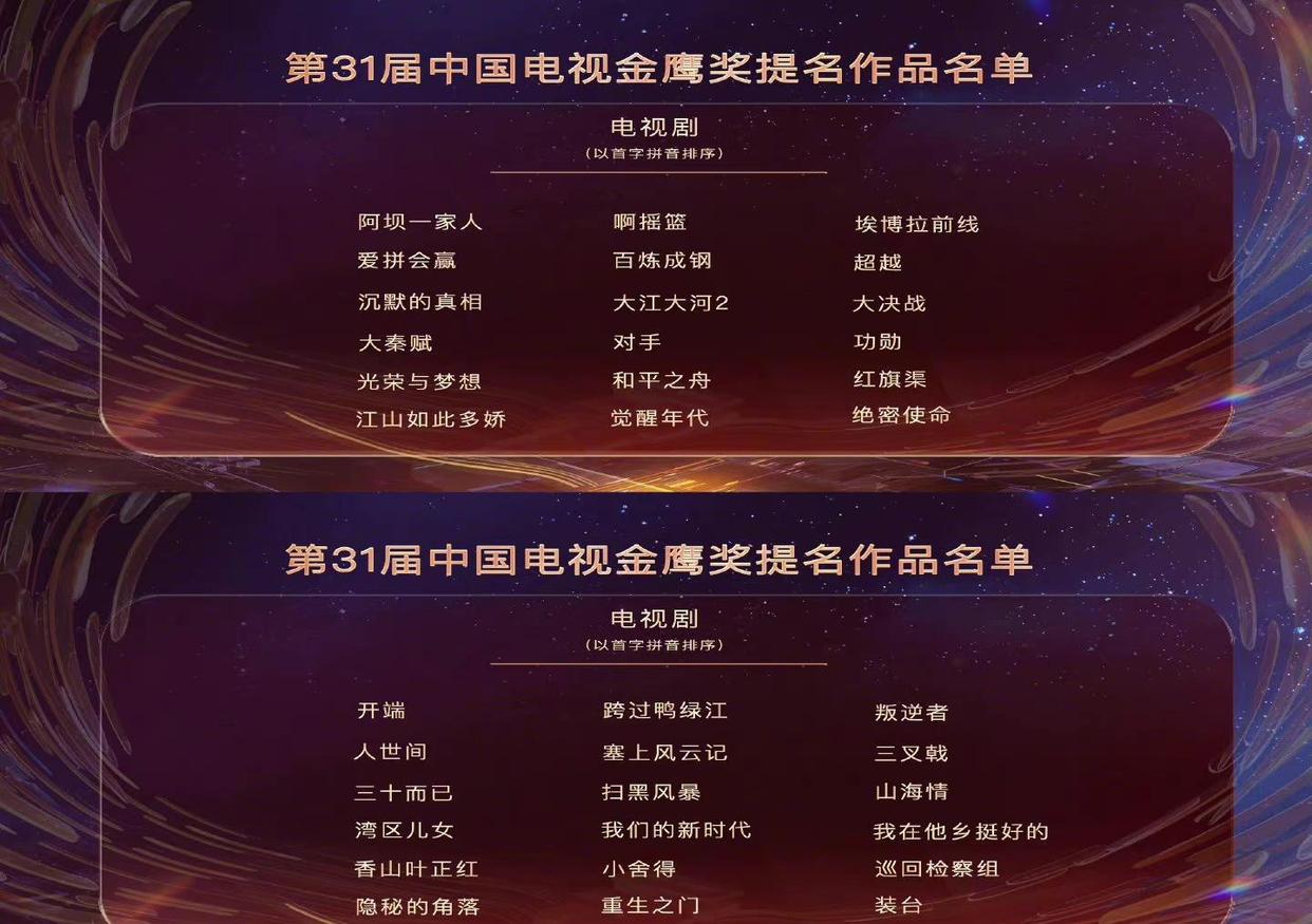 第31届金鹰奖提名名单公布,4部悬疑剧被提名,王俊凯有望获奖