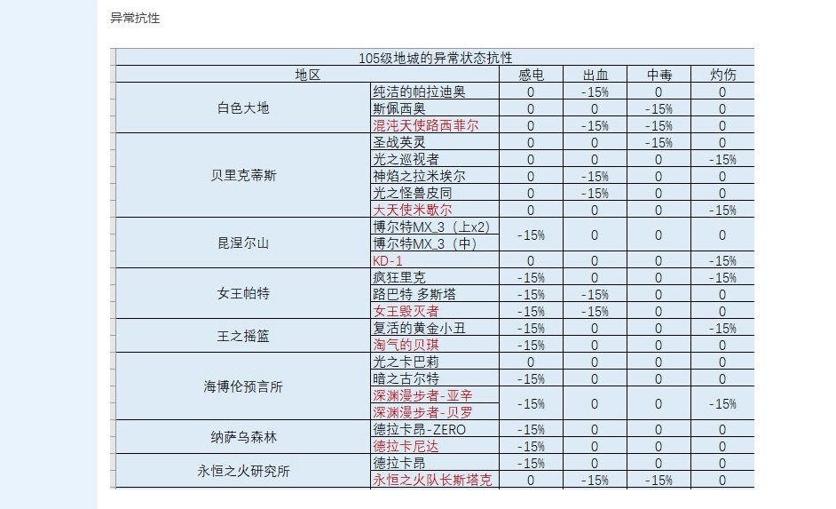 阿修罗buff装备应该选择什么，阿修罗buff装备应该选择什么？