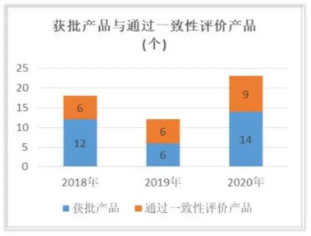公司研究｜科伦药业角逐创新药发债30亿，一季度净利预增50%-70%