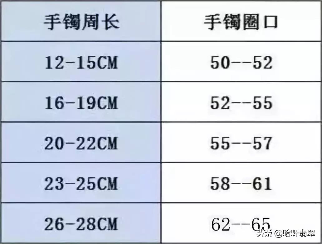 有些翡翠手镯的「小便宜」切莫贪！广东一女子便因此吃了大亏