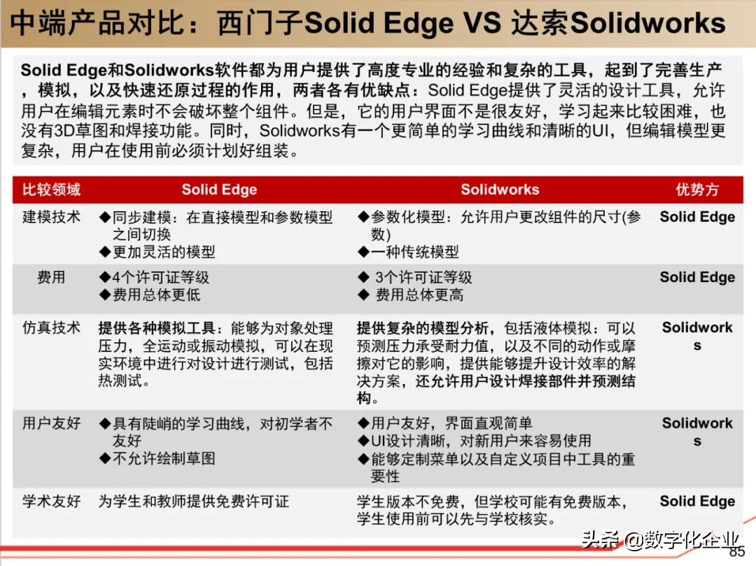 190页PPT读懂工业软件巨头达索Dassault