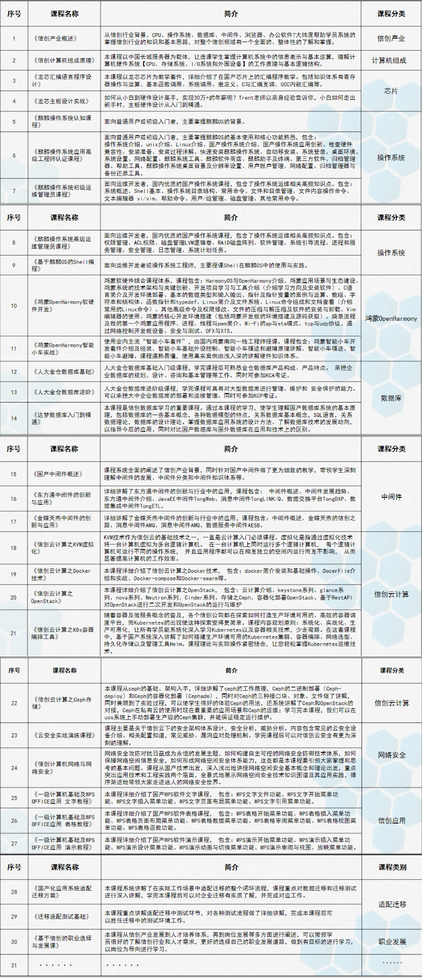 风口上的信创实验室如何建设？