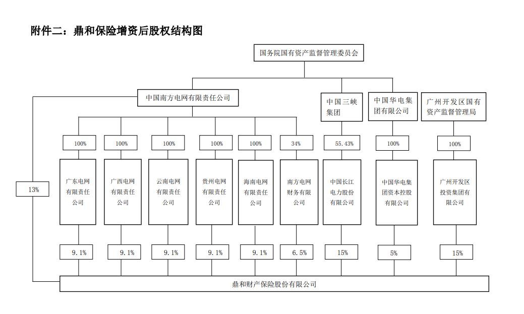 鼎和保险新任董事长未有保险从业经验，消费投诉与关联交易均需关注