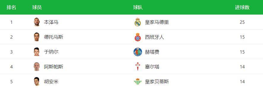 卡里乌斯本泽马（人们都在变老，为何本泽马却在“逆生长”？）