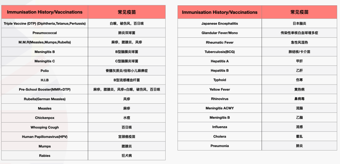 留学前的这些事你都清楚吗？2022牛剑儿英国中小学留学行前准备会