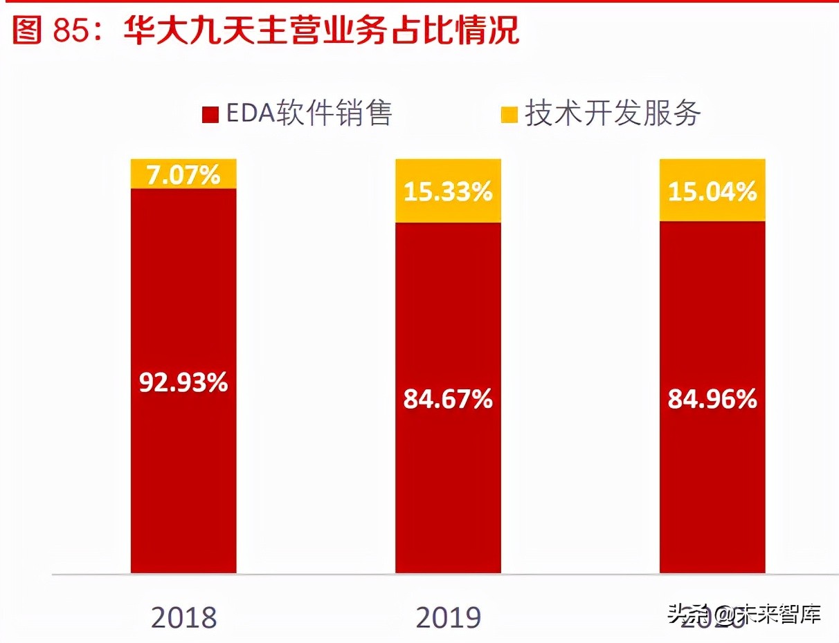 工业软件EDA深度研究：海外巨头的成功之路与国内厂商的破局之道