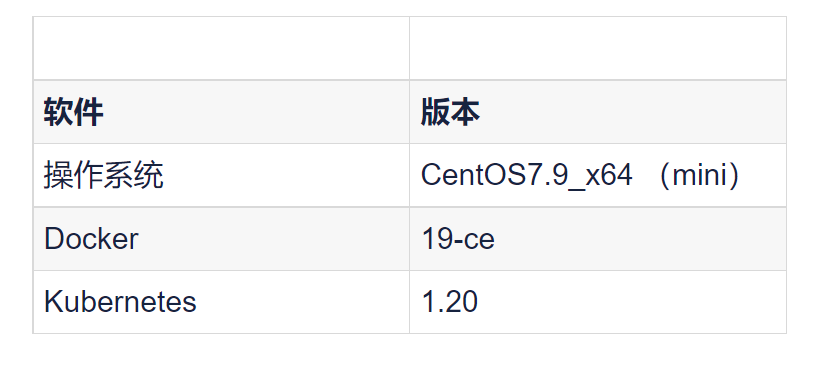 k8s单master集群部署
