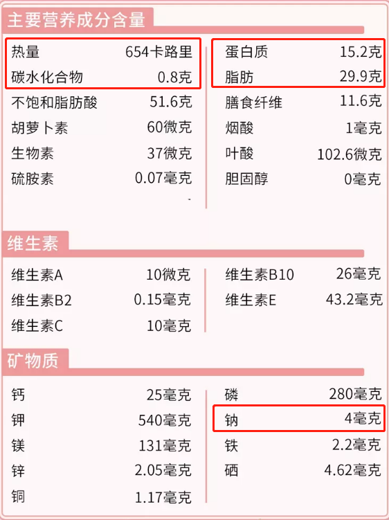 被吹上天的3种健康食品，养生不太行，坑钱第一名！别交智商税了
