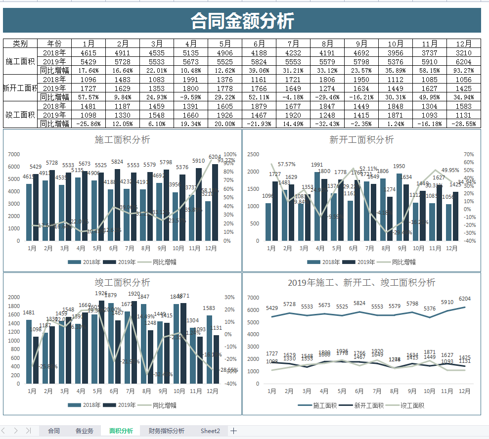 想要跳槽建筑会计？给你整理了建筑会计73笔账务处理及常用表格