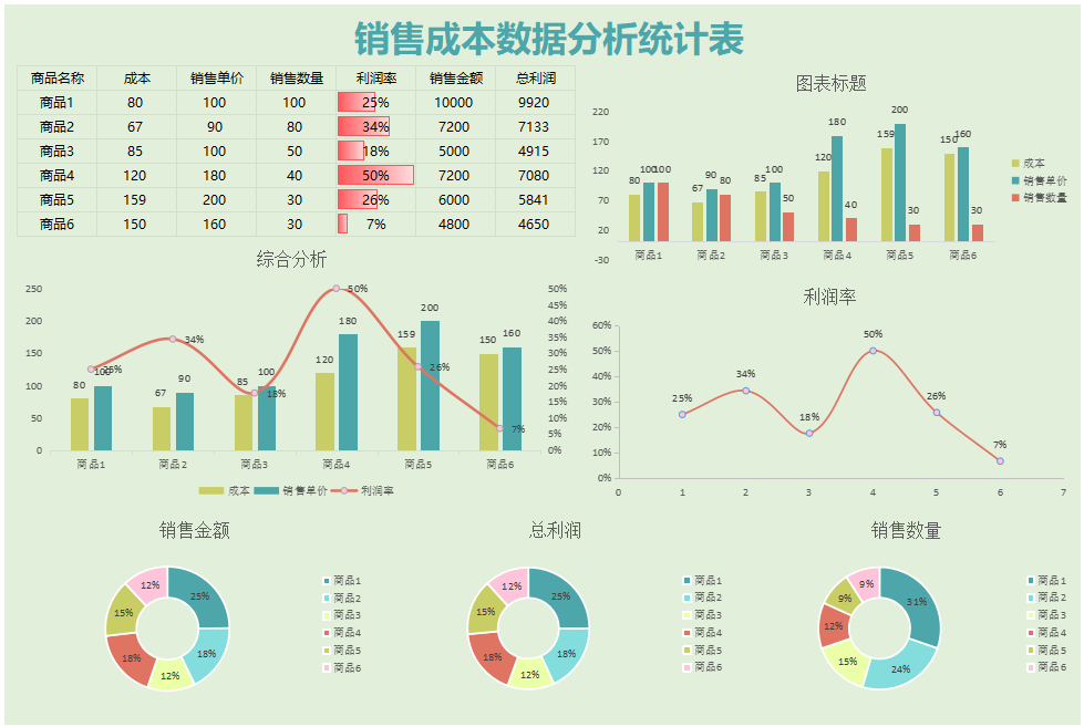 公司成本核算能有多简单？用这13张表就轻松搞定，合法便捷可套用