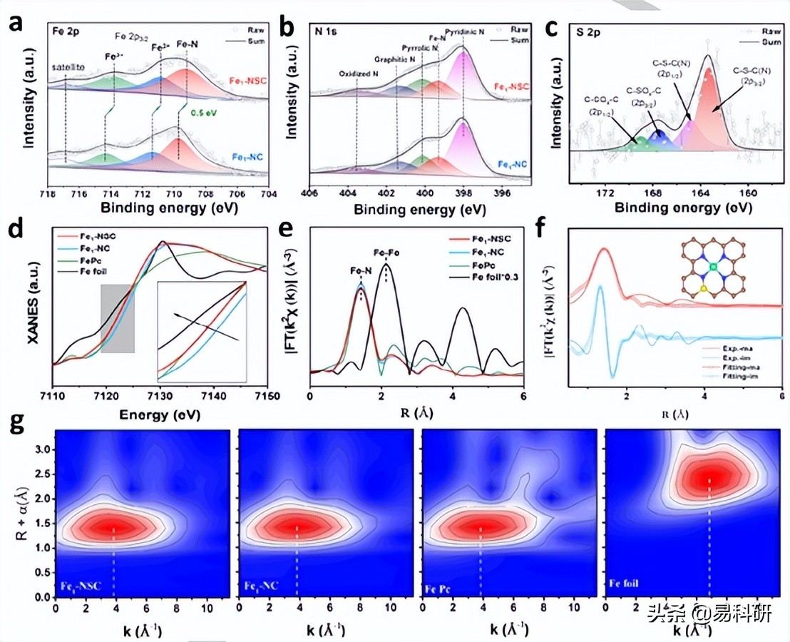 Angew. Chem. Int. Ed. | 中南大学刘敏团队最新研究