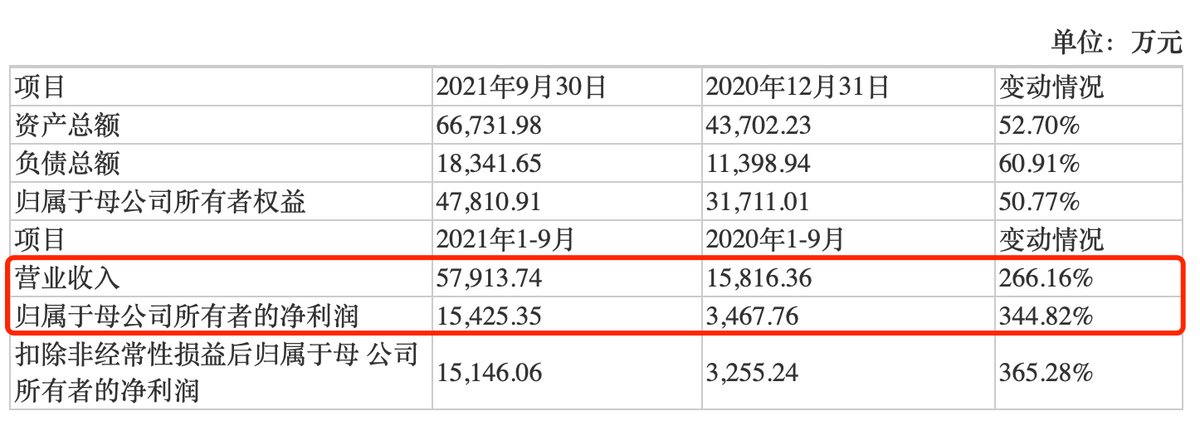 纳芯微IPO：预付账款和存货持续增长，芯片国产化受益程度待检验