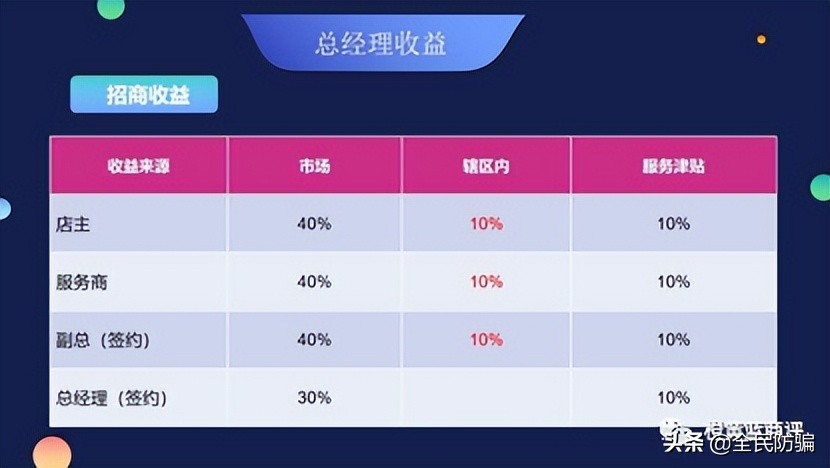 宝宝因拖欠会费引发众怒：代理模式被质疑涉嫌传销