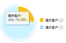 药明VS恒瑞，市值砍半！CXO和创新药都不香了？