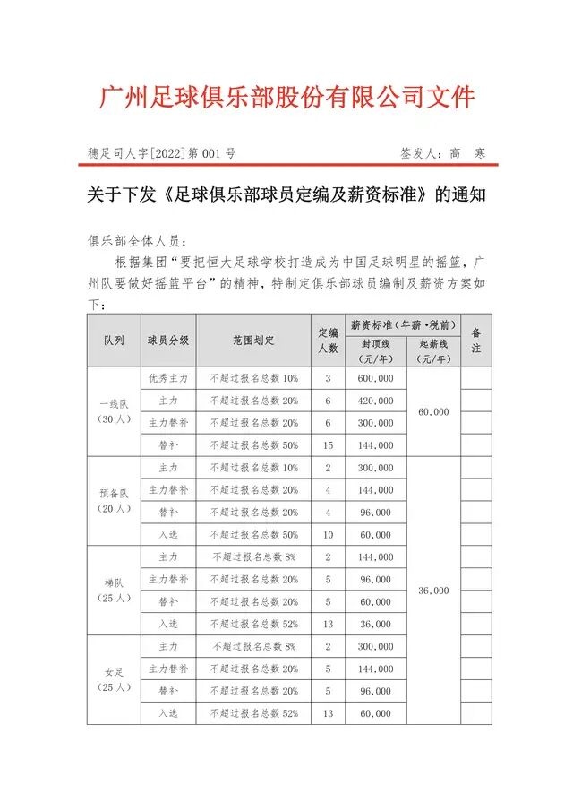 中超球员收入为什么那么高(一个月真发3000块了！中超8冠王内部薪资资料曝光：最高也才60万)