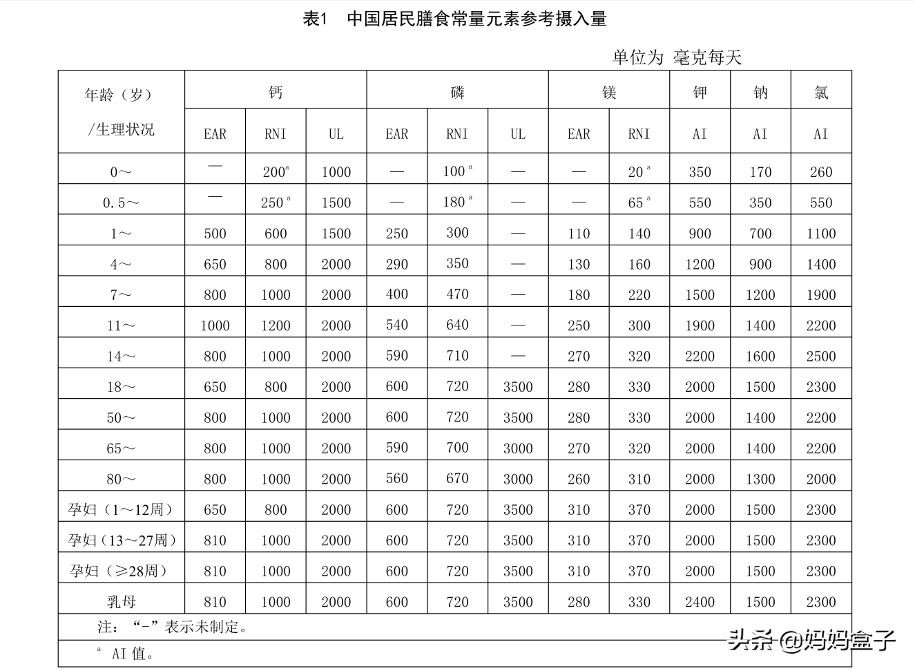 宝宝每天吃多少最补钙？