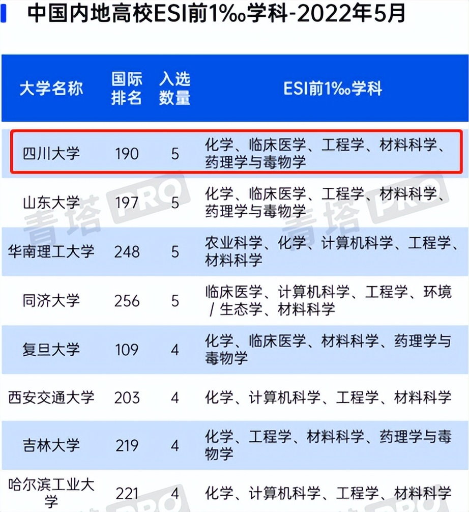 与时代同行，聚有志之士！四川大学：风雨百廿，与你共赴“一流”！