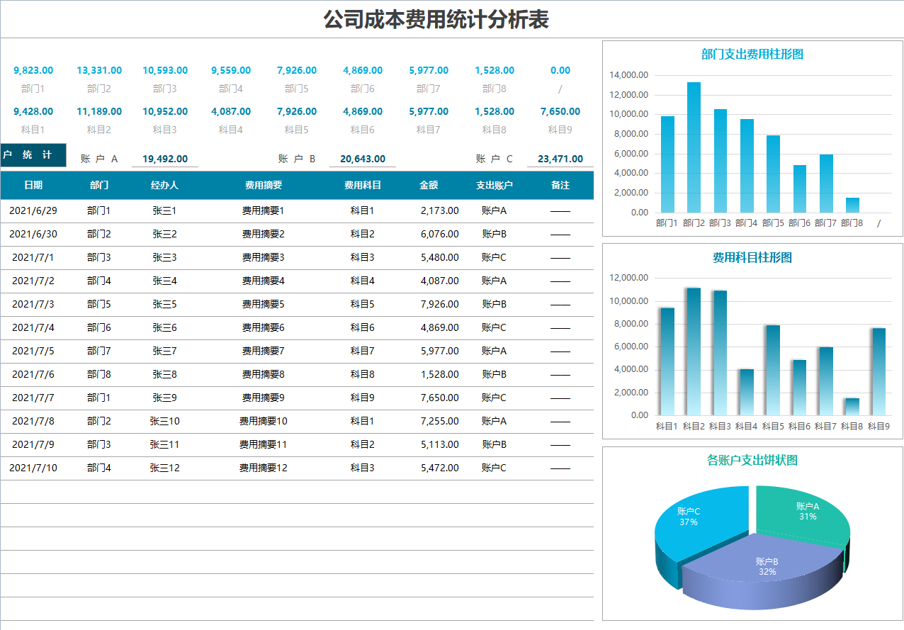 月薪9000的会计离职，看她交接的成本核算分析报表，经理：可惜了