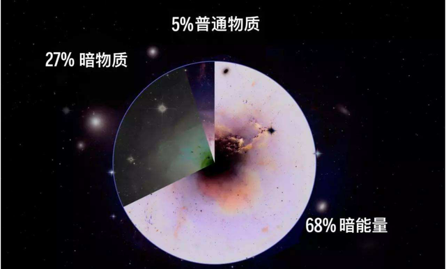 138.2亿年前，宇宙大爆炸“炸”出所有物质！那原材料来自哪？