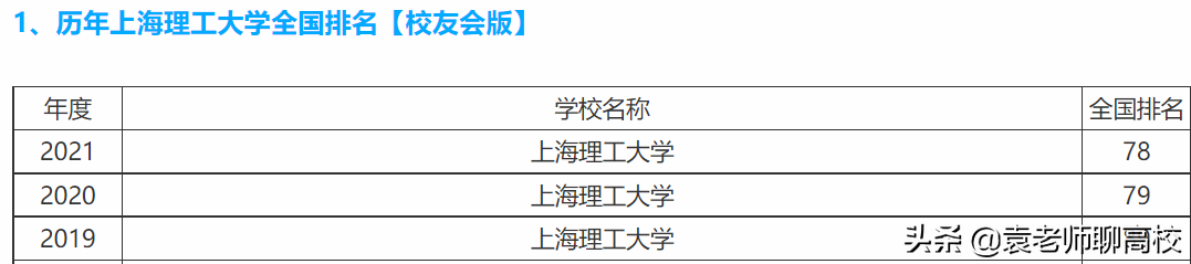 浙江理工大学与上海理工大学，同为华东地区理工高校，哪个更强？