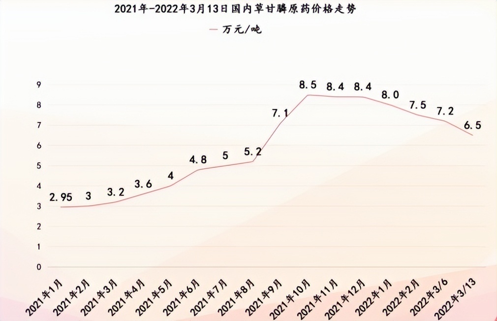 新安股份：草甘膦、有机硅双龙头