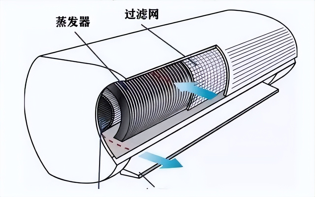 空调如何正确清洗？只洗过滤网远远不够，还有这三个位置要注意