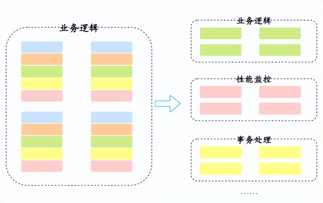 让面渣逆袭的Spring三十五问，四万字+五十图详解