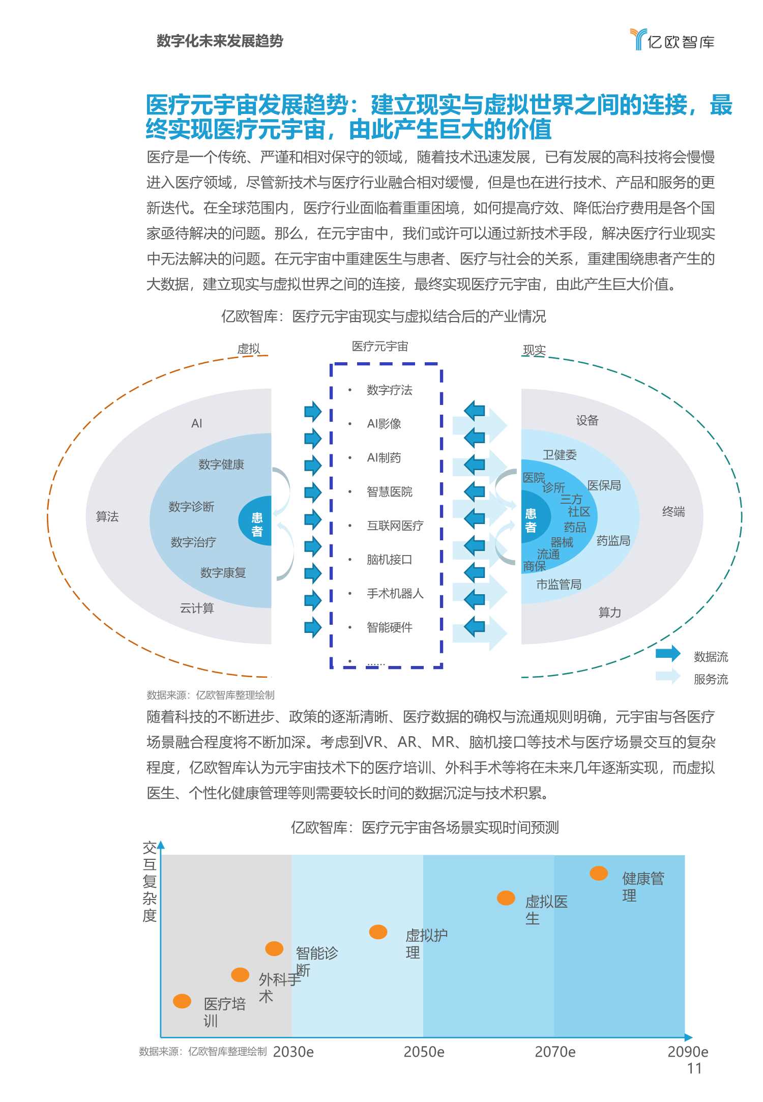 2022医疗大健康产业十大趋势预测