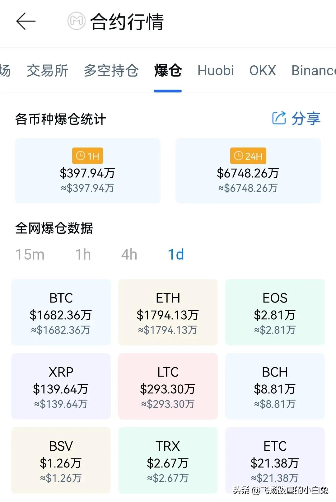 加密货币交易行情（加密货币交易方式）-第3张图片-科灵网