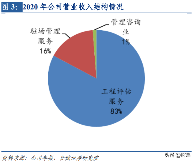 深圳瑞捷装修评估公司研究报告