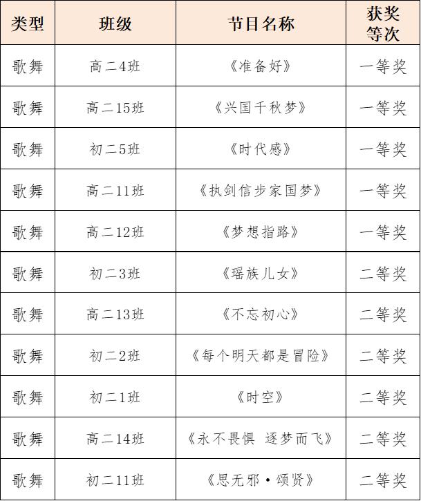 广州市执信中学第38届艺术节决赛(图68)