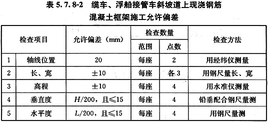 给水排水构筑物工程施工及验收规范 GB 50141-2008