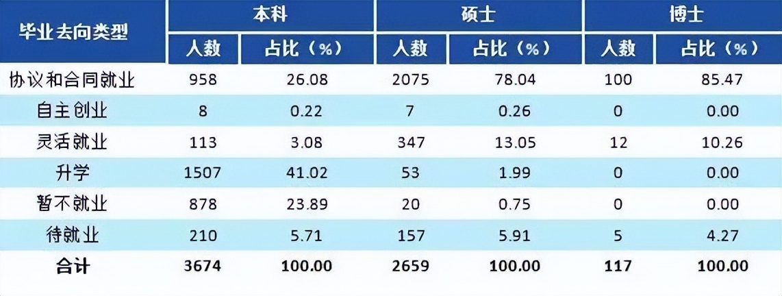 财经大学排名更新！央财第五，上财第三！这所211高校逆袭第一