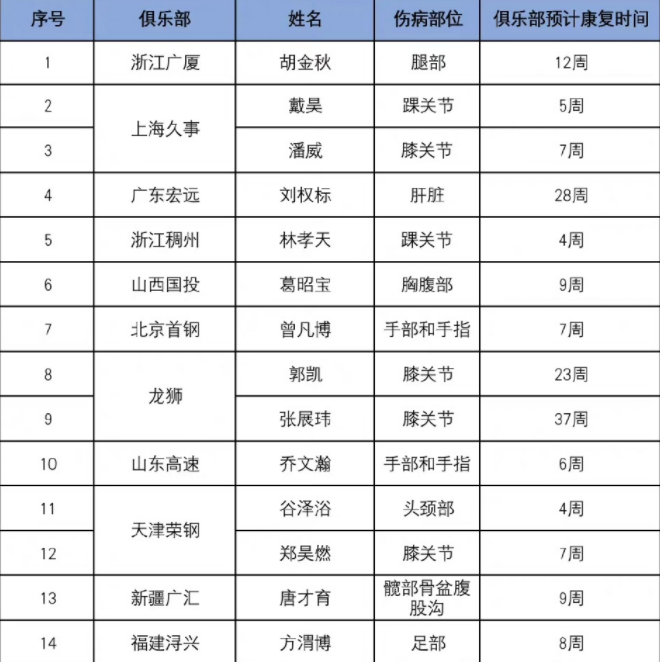 1分钟投篮多少个(21分钟16分！脏，太脏了！差点废掉李添荣)