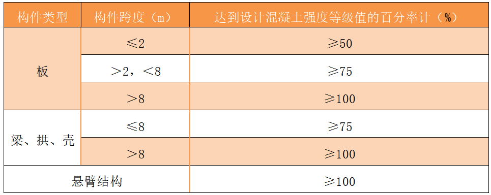 高速公路施工现场管控要点