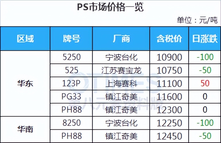 17部门力挺，新能源车爆发，PA小涨100，下游需求何时恢复？