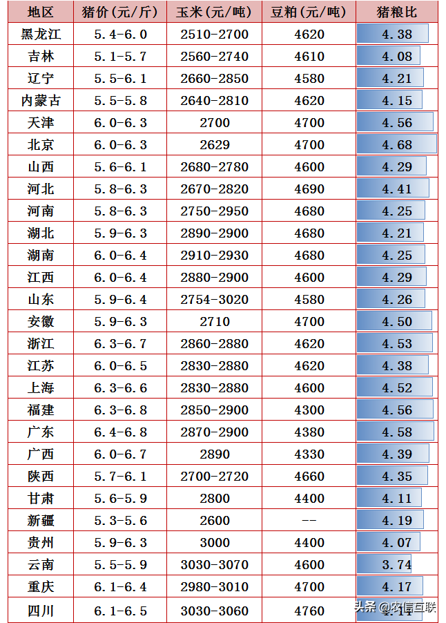 收储提振、交通管控，屠企收猪难！猪肉要涨？13日猪肉价调整信息