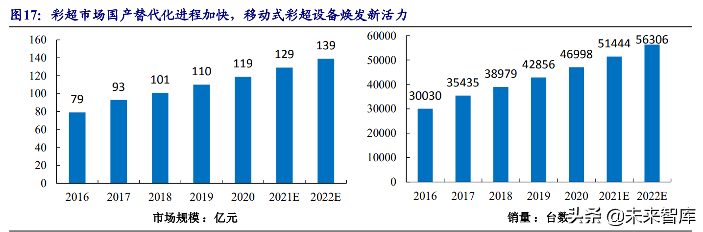 医疗器械行业深度报告：在危与机中寻找确定性及高景气发展机遇