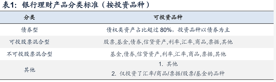 银行理财“破净”，想赎回却发现是“定开型”，理财太难了
