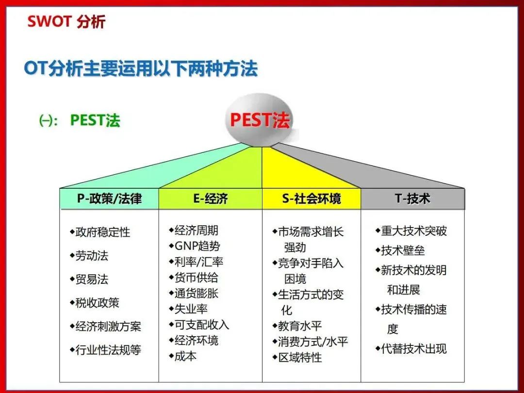 26张图讲解SWOT分析法，学起来