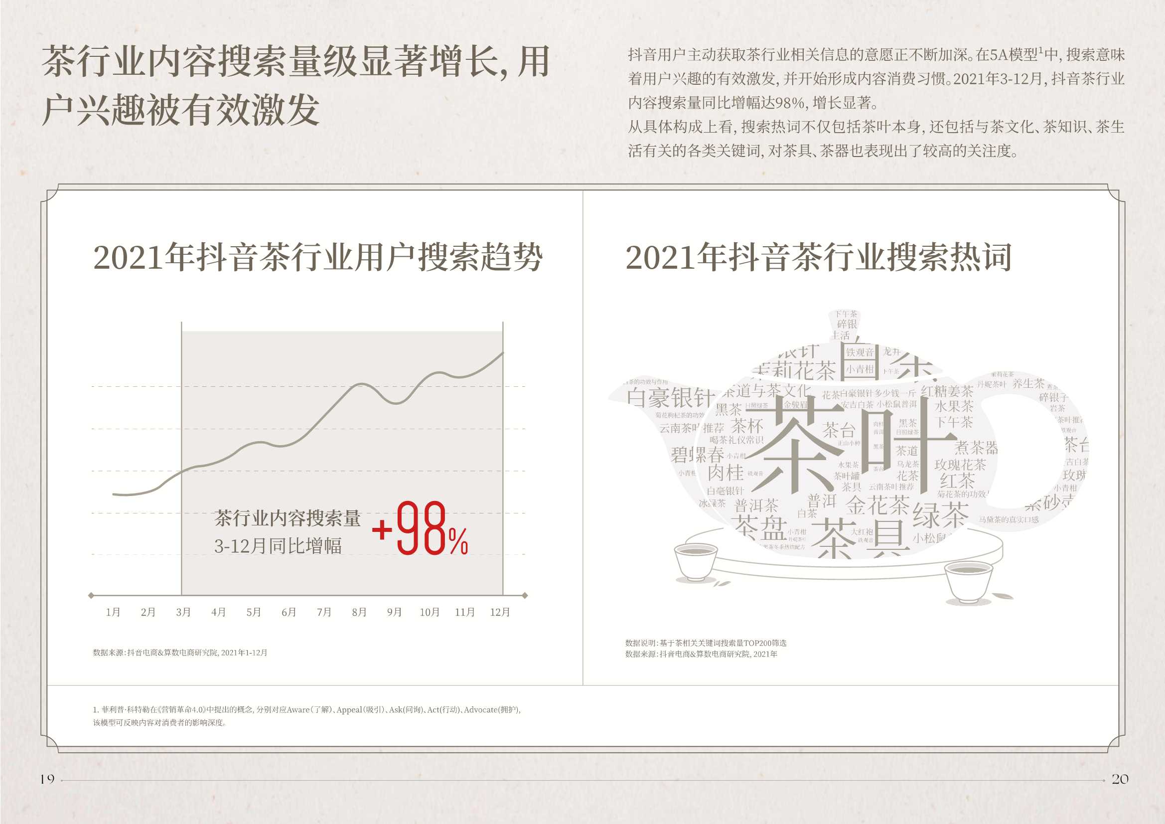 2022抖音电商茶行业洞察报告