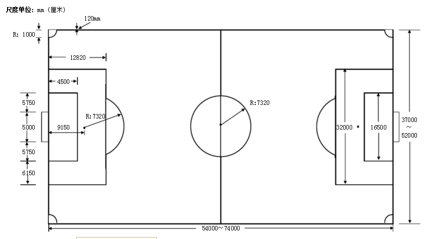 小型足球场尺寸（足球知识普及丨各类足球场标准尺寸）