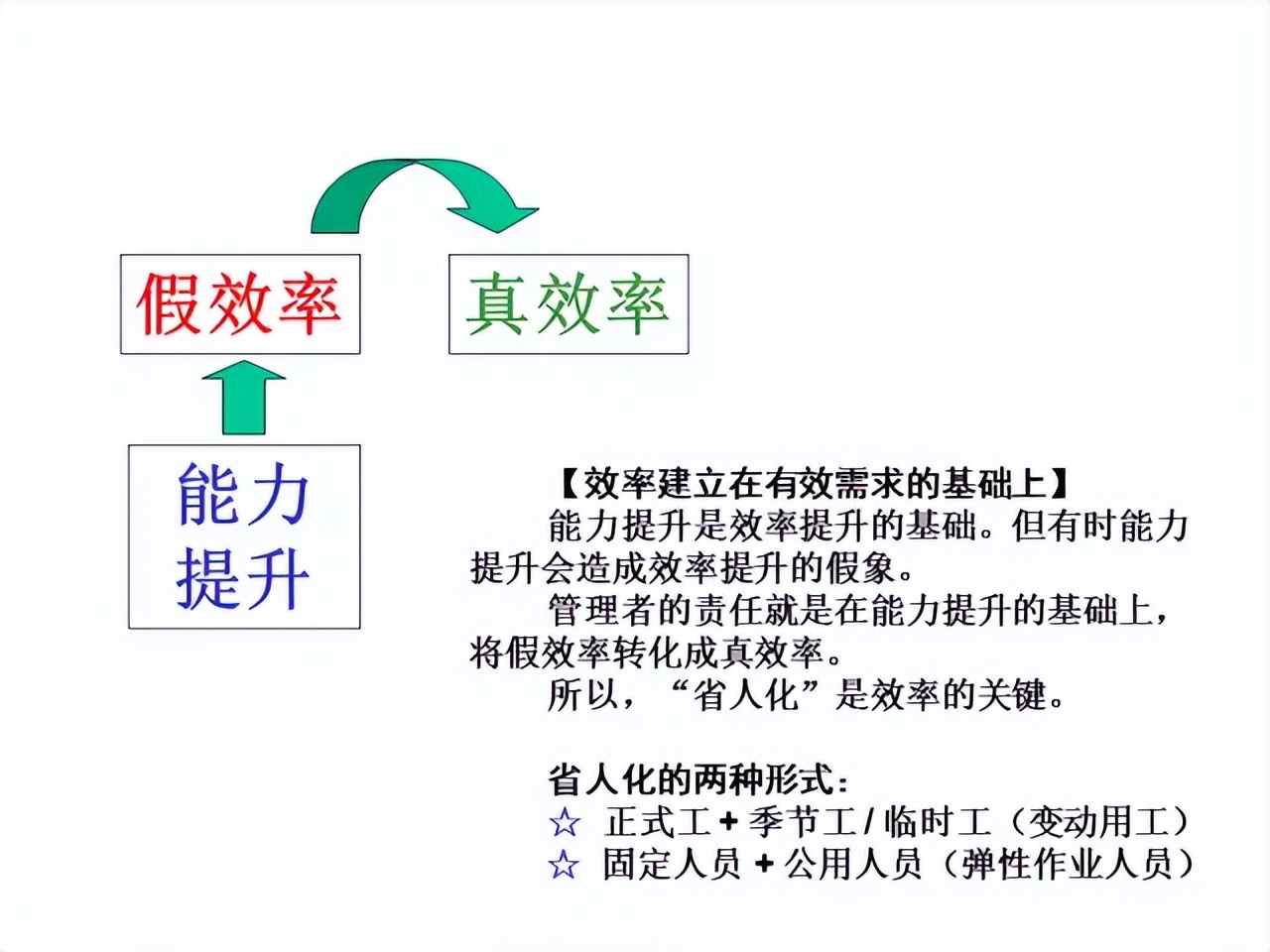 「精益學堂」超詳細的一份JIT精益生產PPT 請收好